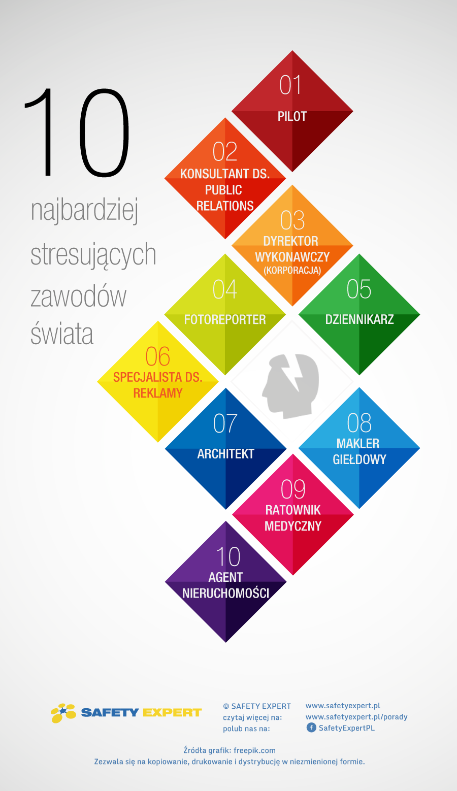10 najbardziej stresogennych zawodów świata