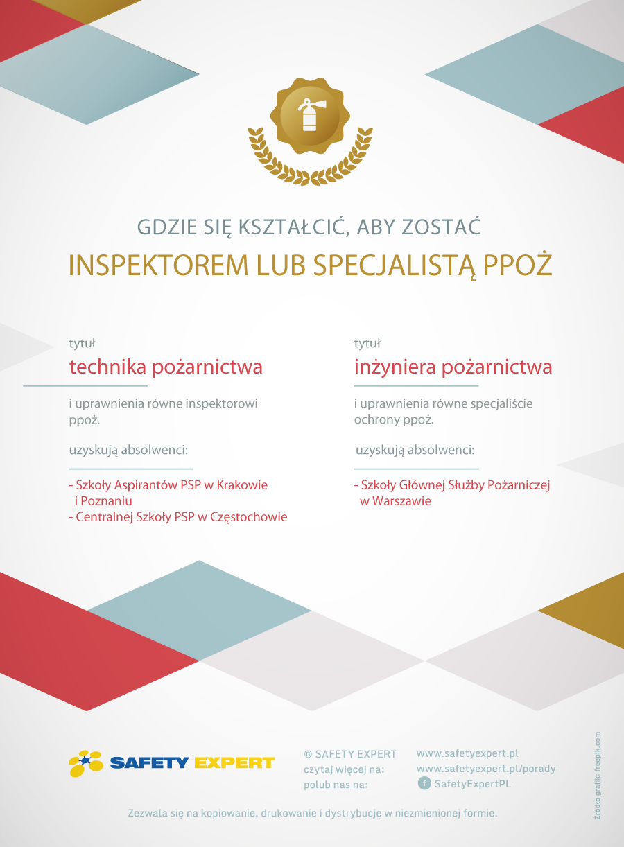 Czym różnią się uprawnienia inspektora PPOŻ od uprawnień specjalisty PPOŻ