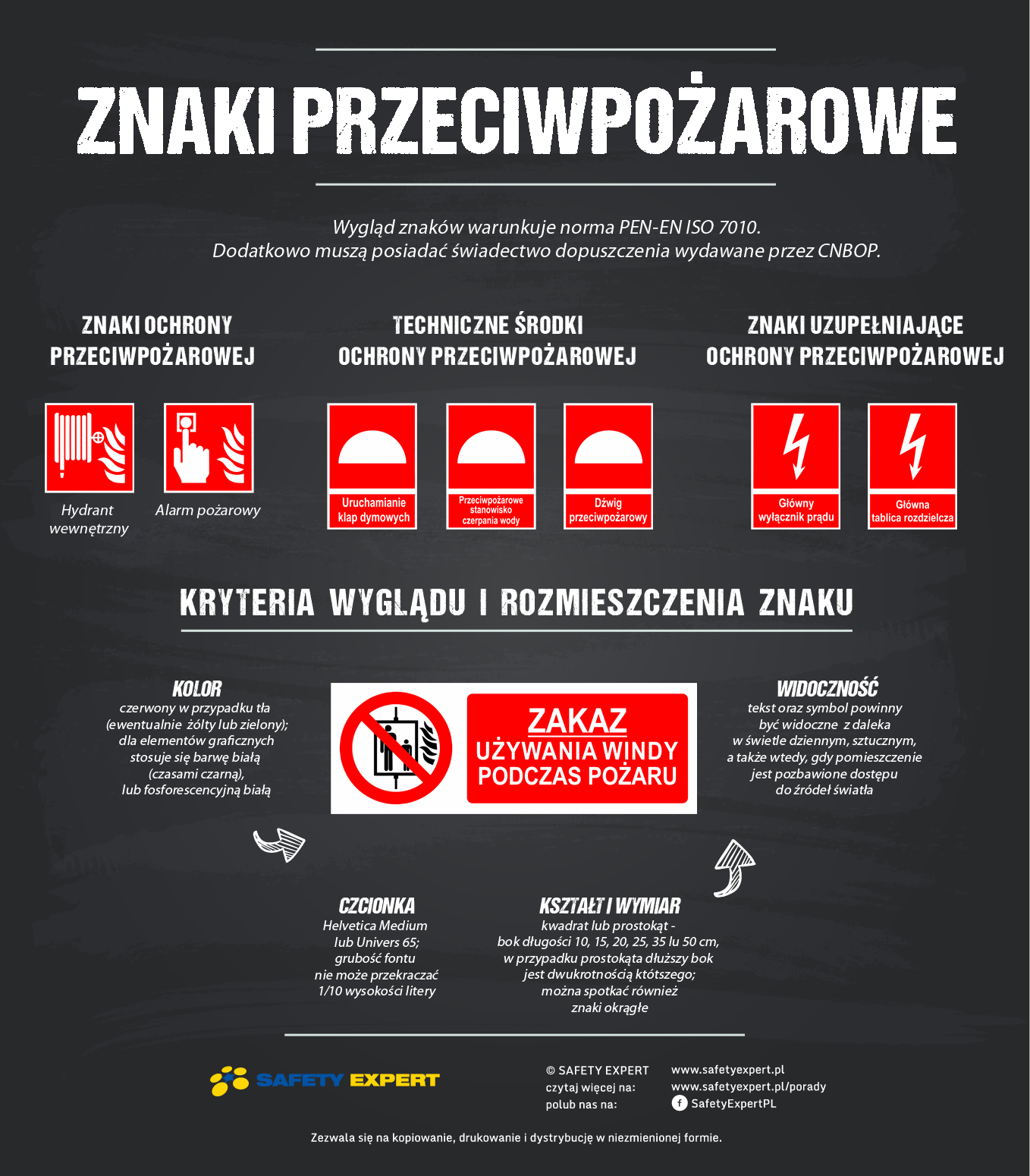 Znaki przeciwpożarowe